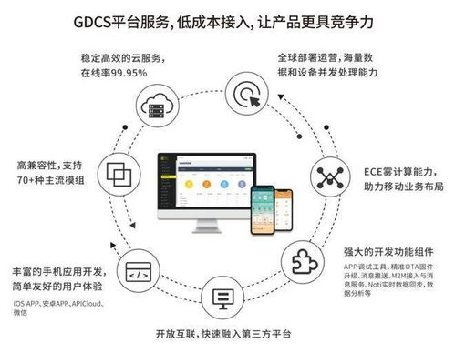 智能硬件云服務(wù) 以機(jī)智云為例，解析如何推動物聯(lián)網(wǎng)技術(shù)發(fā)展與網(wǎng)絡(luò)開發(fā)創(chuàng)新